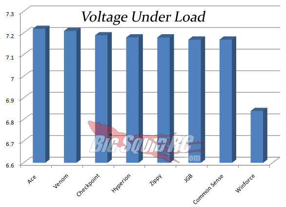 Lipo Battery Comparison Chart