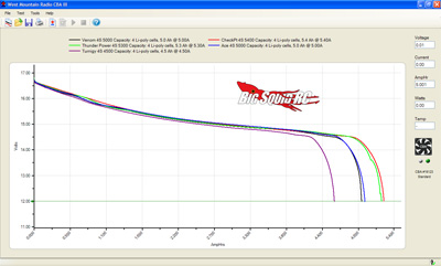 LiPo Battery capacity 