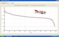 LiPo Battery voltage under load tests