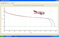 LiPo Battery voltage under load tests