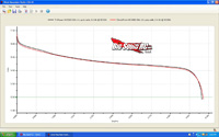 LiPo Battery voltage under load tests