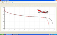 LiPo Battery voltage under load tests