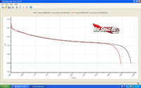 LiPo Battery voltage under load tests