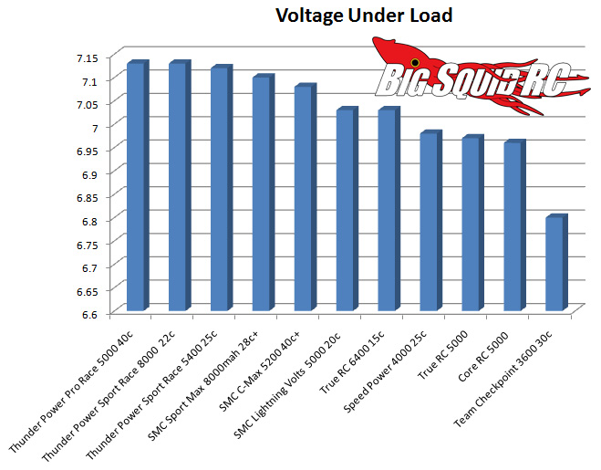 Lipo Charge Voltage Chart