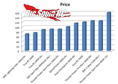 LiPo Battery Shootout Prices 