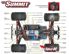 Traxxas 1/16 Summit 550