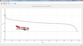 zippy 30c review graph