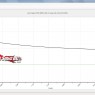 zippy 30c review graph