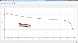 zippy 30c review graph