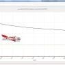 zippy 30c review graph