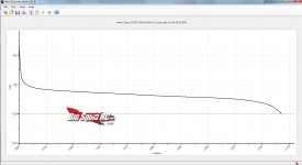 zippy 30c review graph