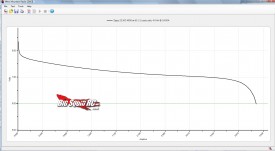 zippy 30c review graph