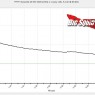 dynamite speedpack lipo graph