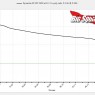 dynamite speedpack lipo graph