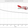 dynamite speedpack lipo graph