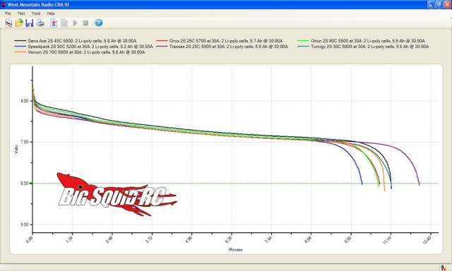 30 amp test