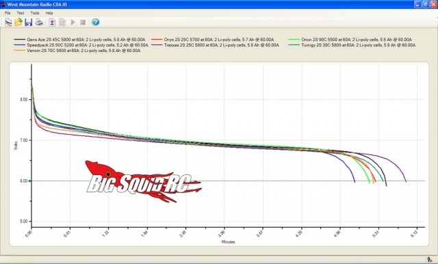 60 amp test