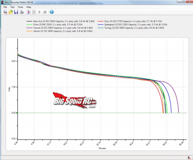 lipo shootout capacity