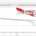 ProTek vs Gens Ace vs Orion Lipo