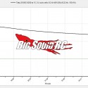 Tattu Lipo discharge graph