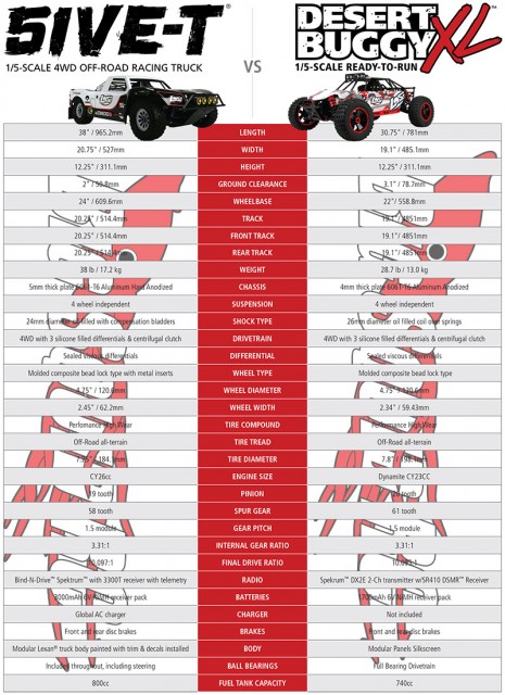 5IVE-TvsDBXL_Comparison_Chart_01