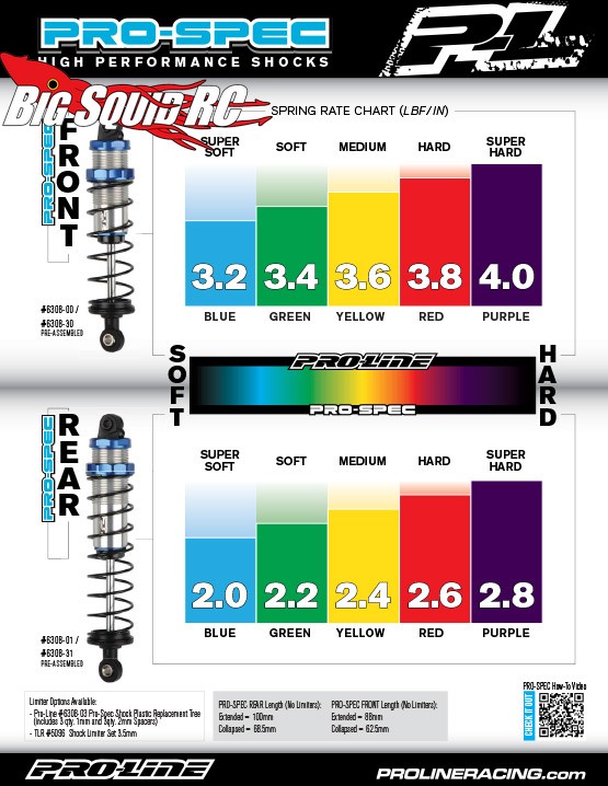 Kyosho Spring Rate Chart