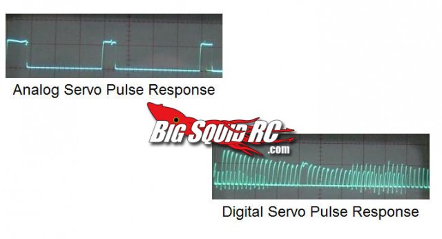 Analog Digital Signal Comparison