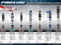 Pro-Line Shock Comparison Guide