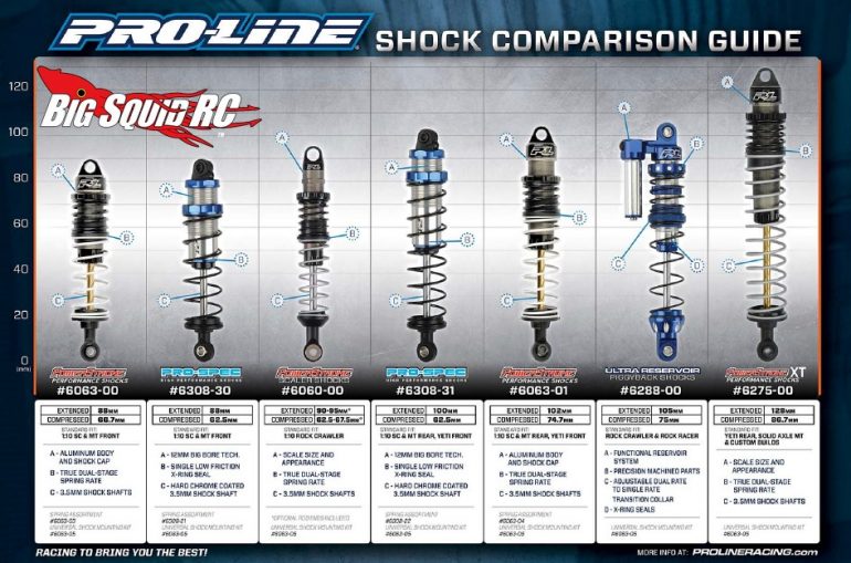 Pro-Line Shock Comparison Guide
